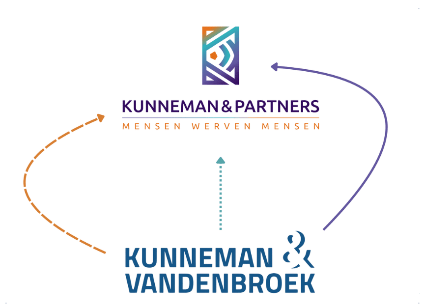 Kunneman & Partners